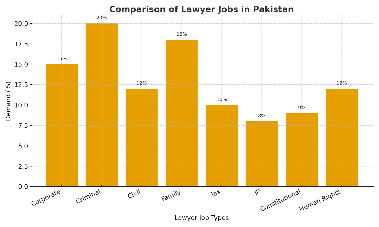 lawyer_jobs